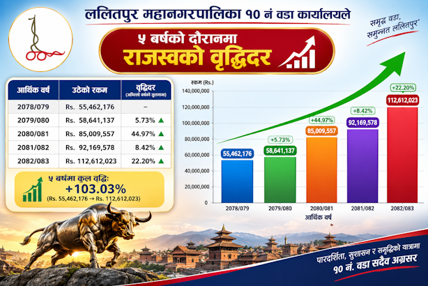 करदाताहरुमा हार्दिक आभार |